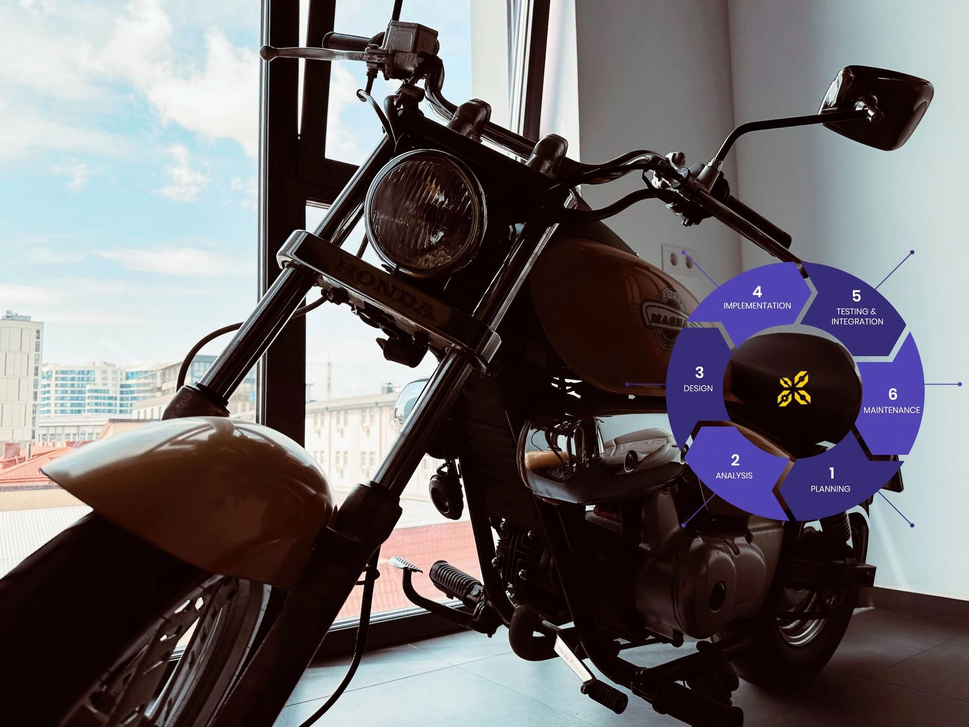 Full-cycle Frontend Development - Jappware